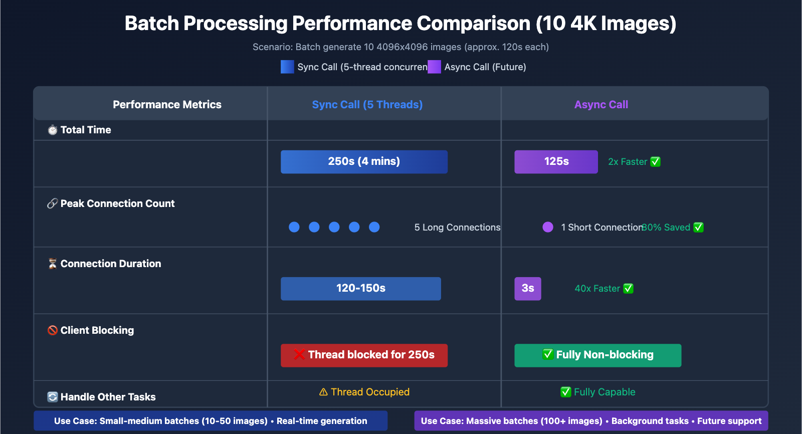 nano-banana-pro-sync-async-api-comparison-en 图示