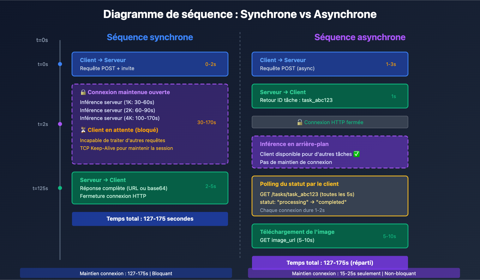 nano-banana-pro-sync-async-api-comparison-fr 图示