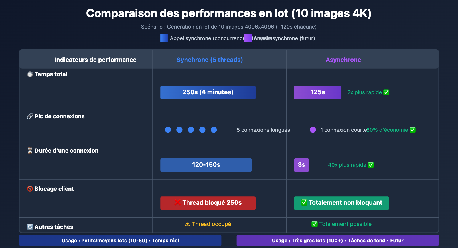nano-banana-pro-sync-async-api-comparison-fr 图示