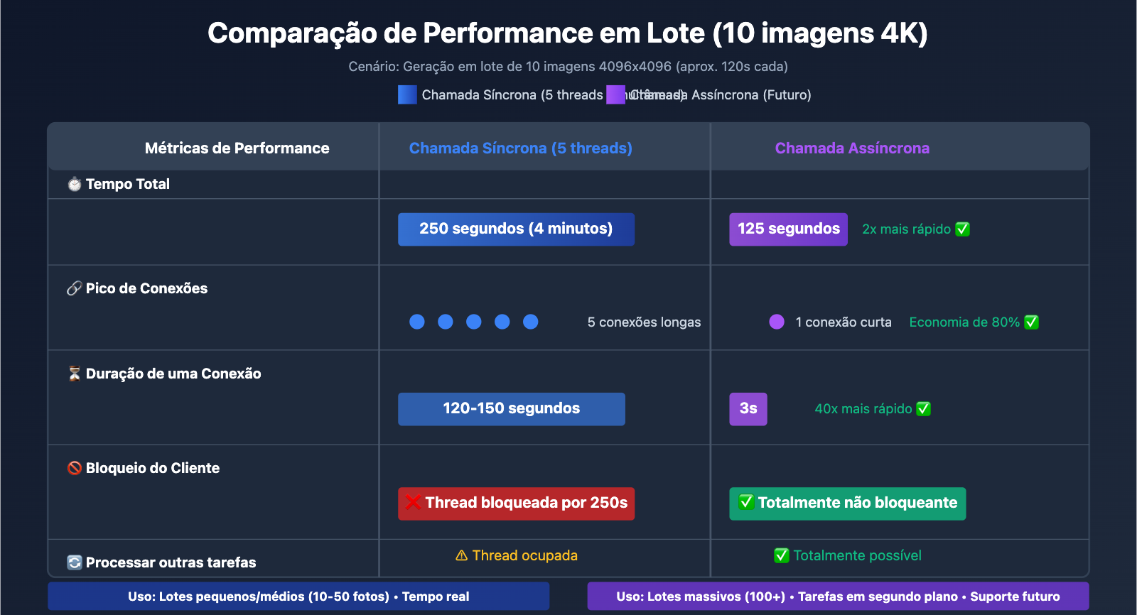 nano-banana-pro-sync-async-api-comparison-pt-pt 图示