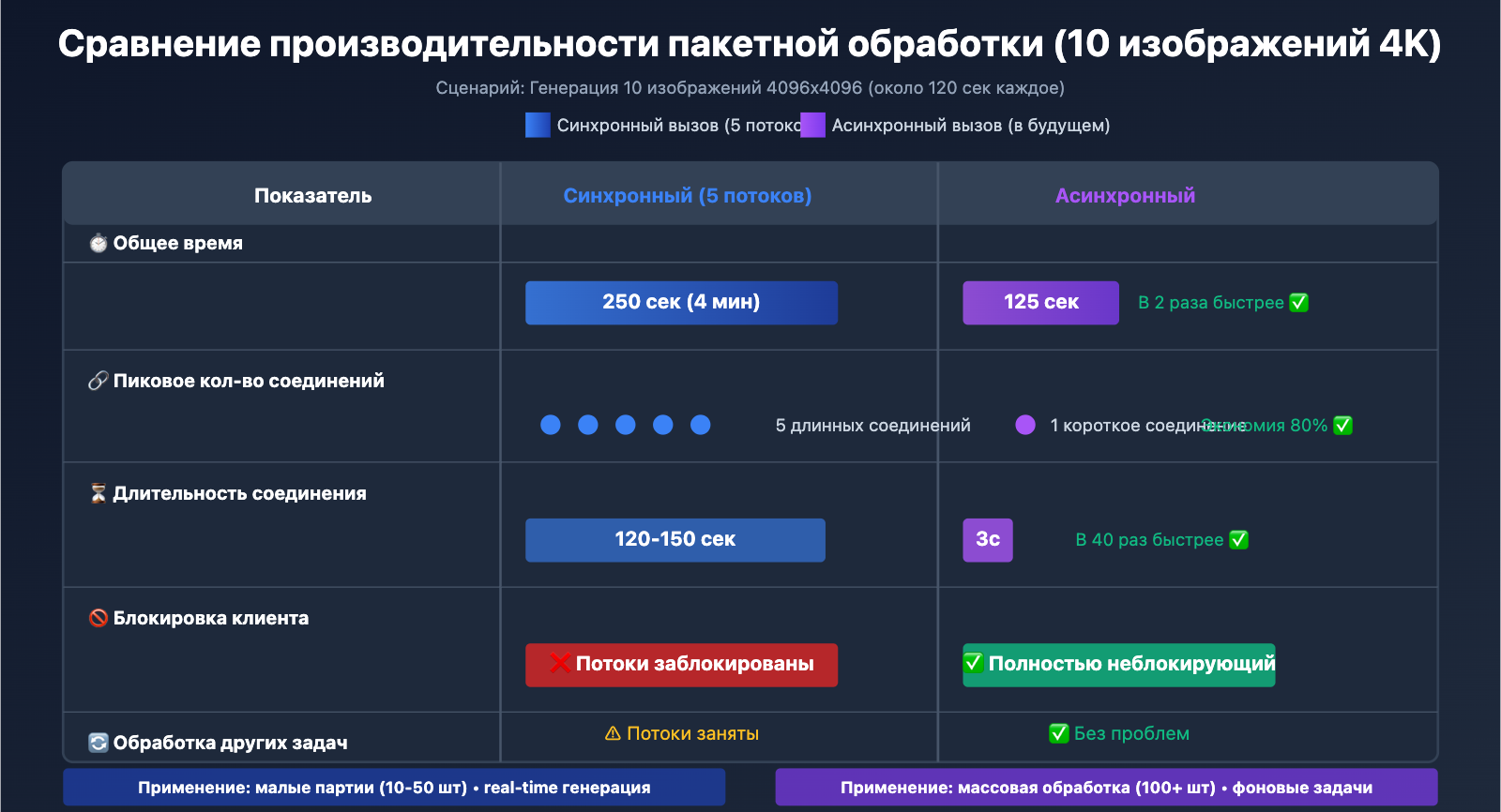 nano-banana-pro-sync-async-api-comparison-ru 图示
