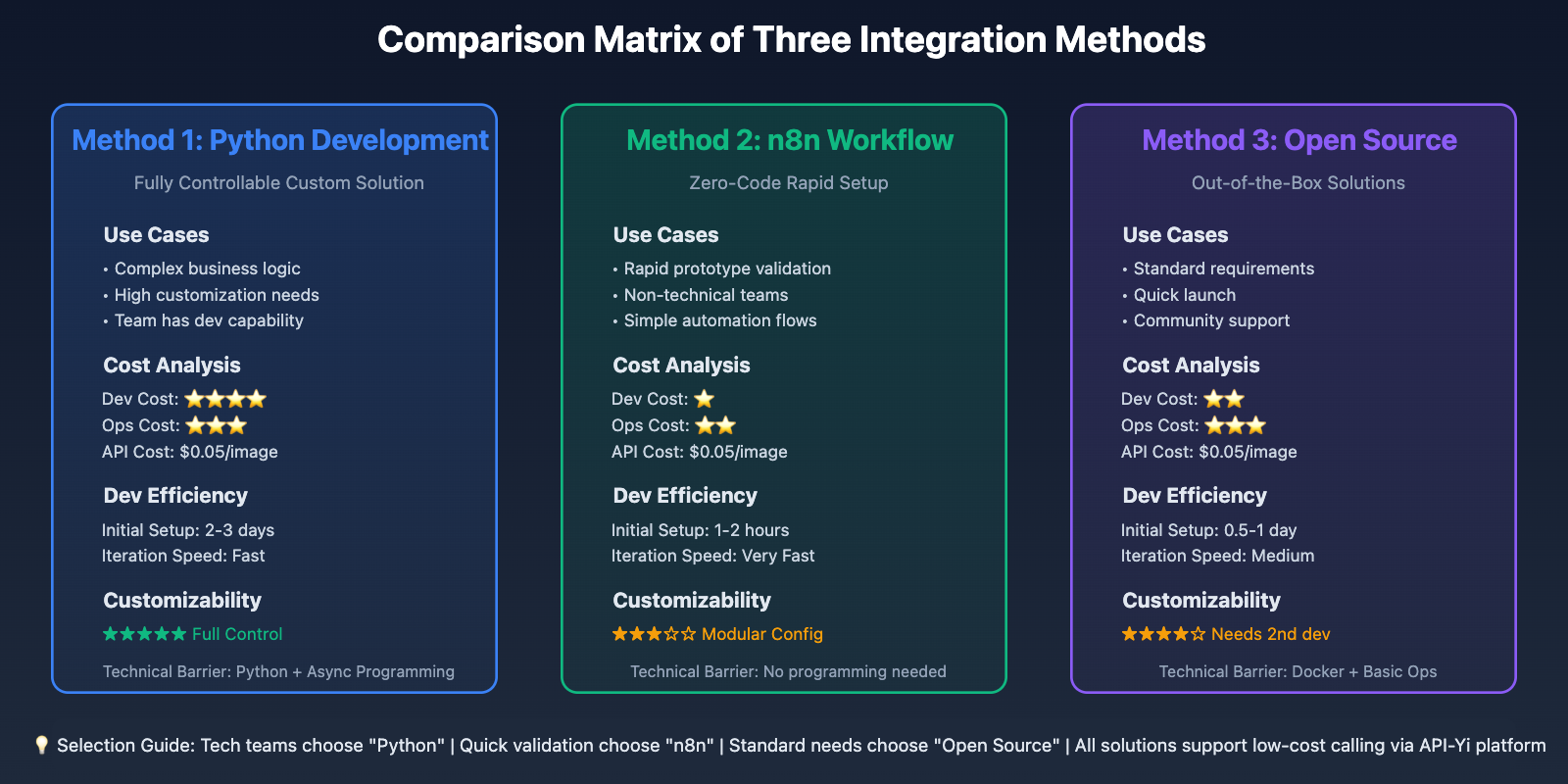 nano-banana-pro-telegram-bot-guide-en 图示