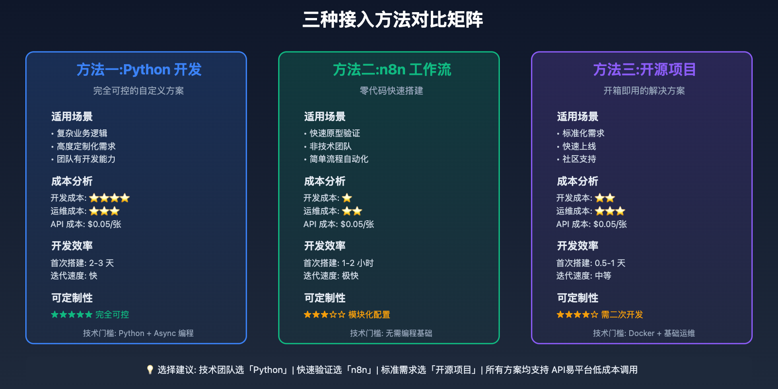 nano-banana-pro-telegram-bot-guide 图示