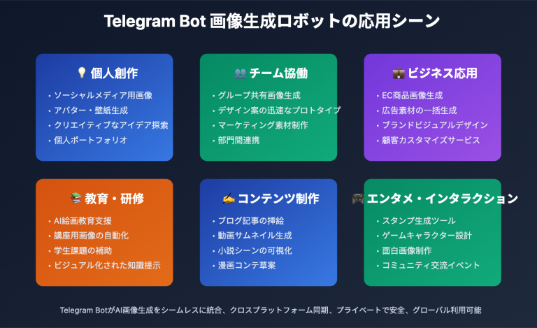 nano banana pro telegram bot guide ja image 0 图示