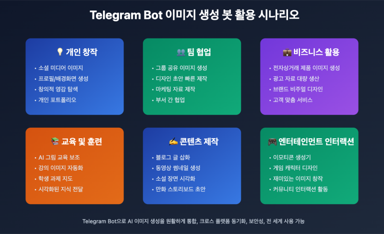 nano banana pro telegram bot guide ko image 0 图示