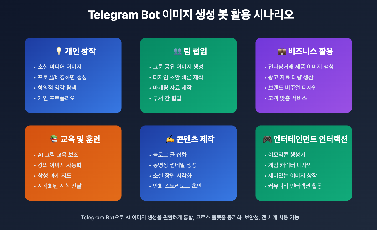 nano-banana-pro-telegram-bot-guide-ko 图示