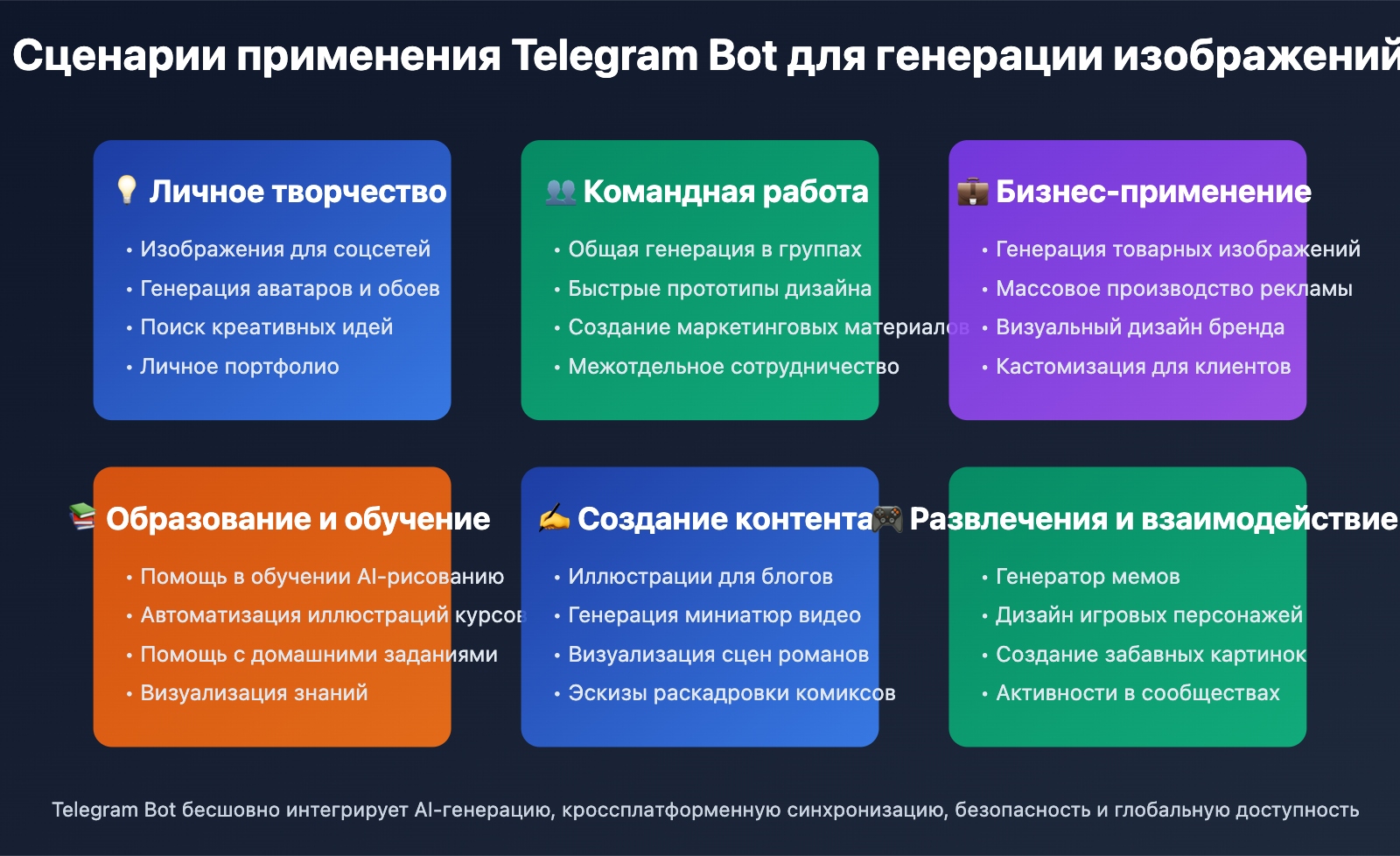 nano-banana-pro-telegram-bot-guide-ru 图示