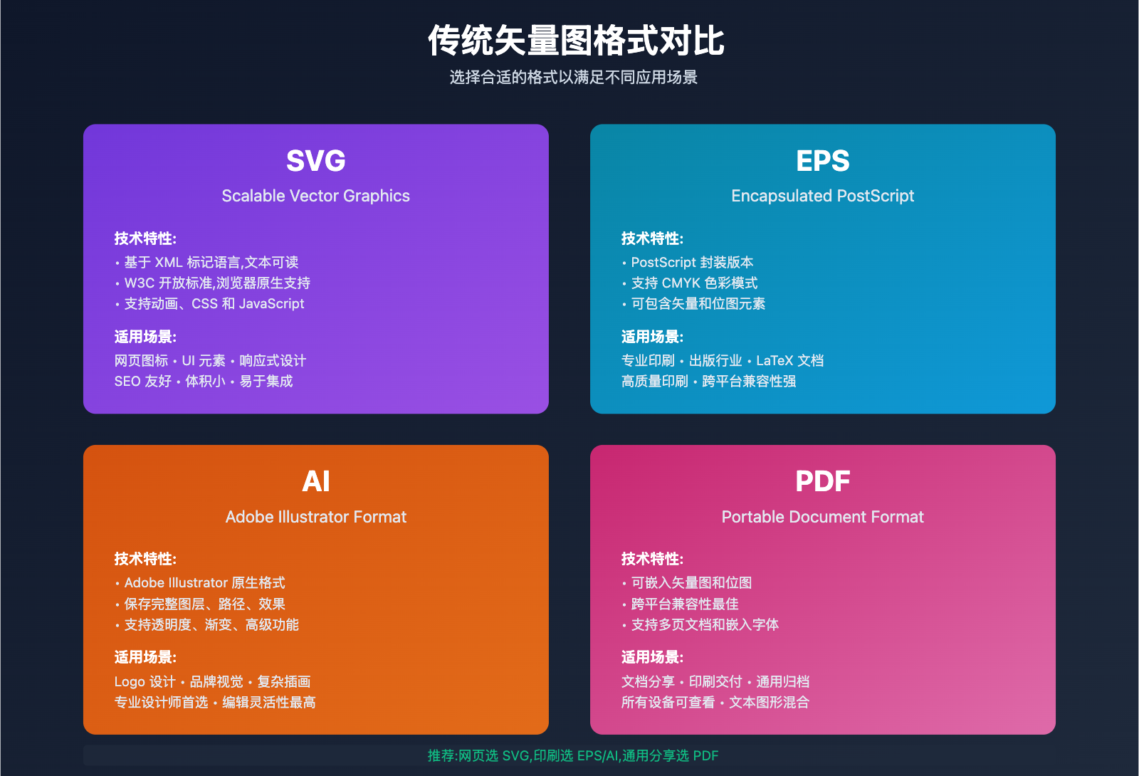 nano-banana-pro-to-vector-guide 图示