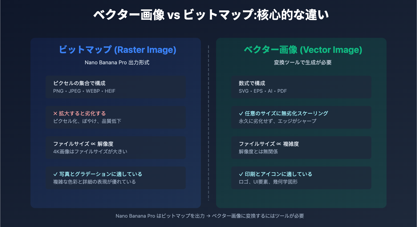 nano-banana-pro-to-vector-guide-ja 图示