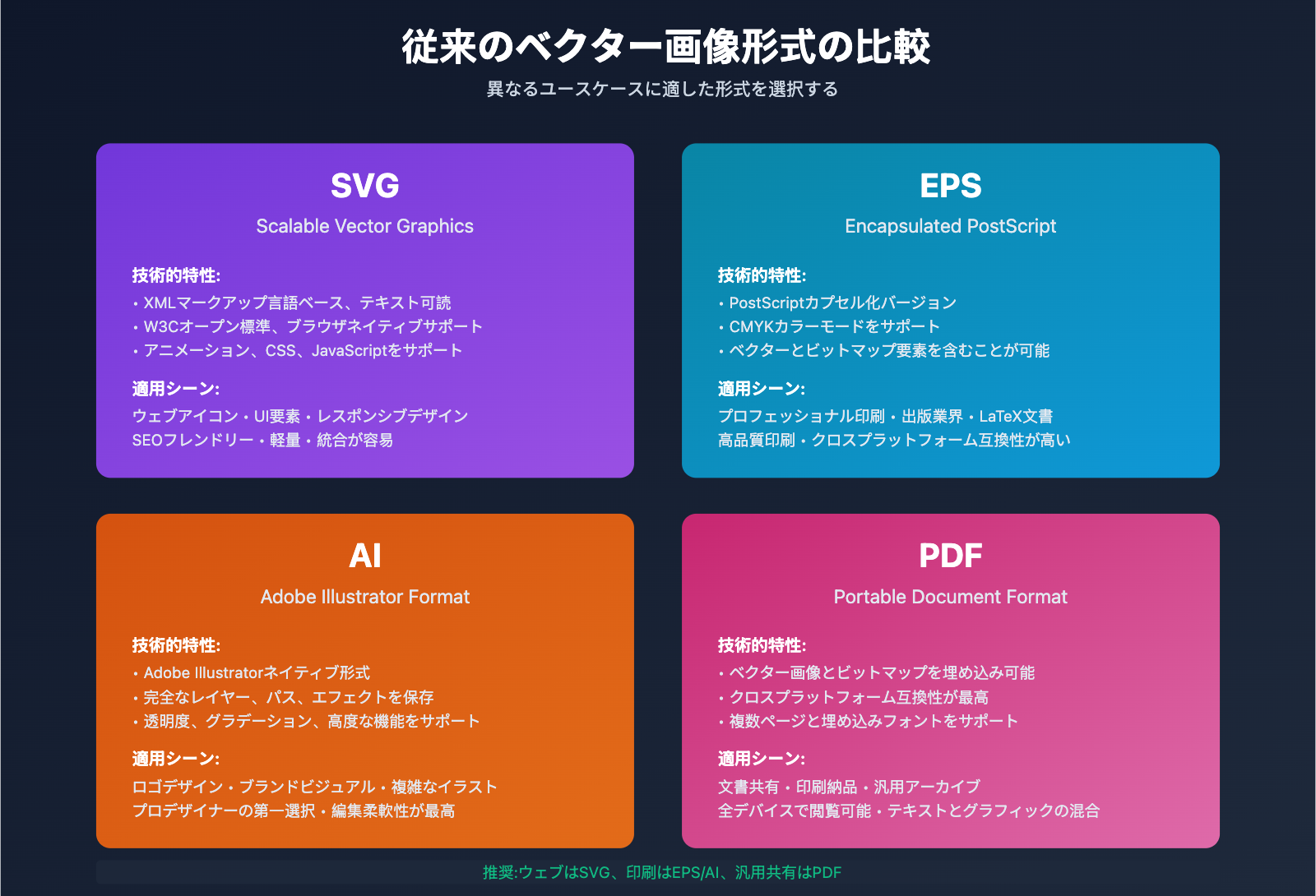 nano-banana-pro-to-vector-guide-ja 图示