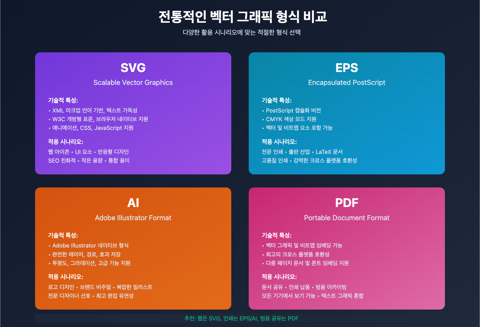nano-banana-pro-to-vector-guide-ko 图示