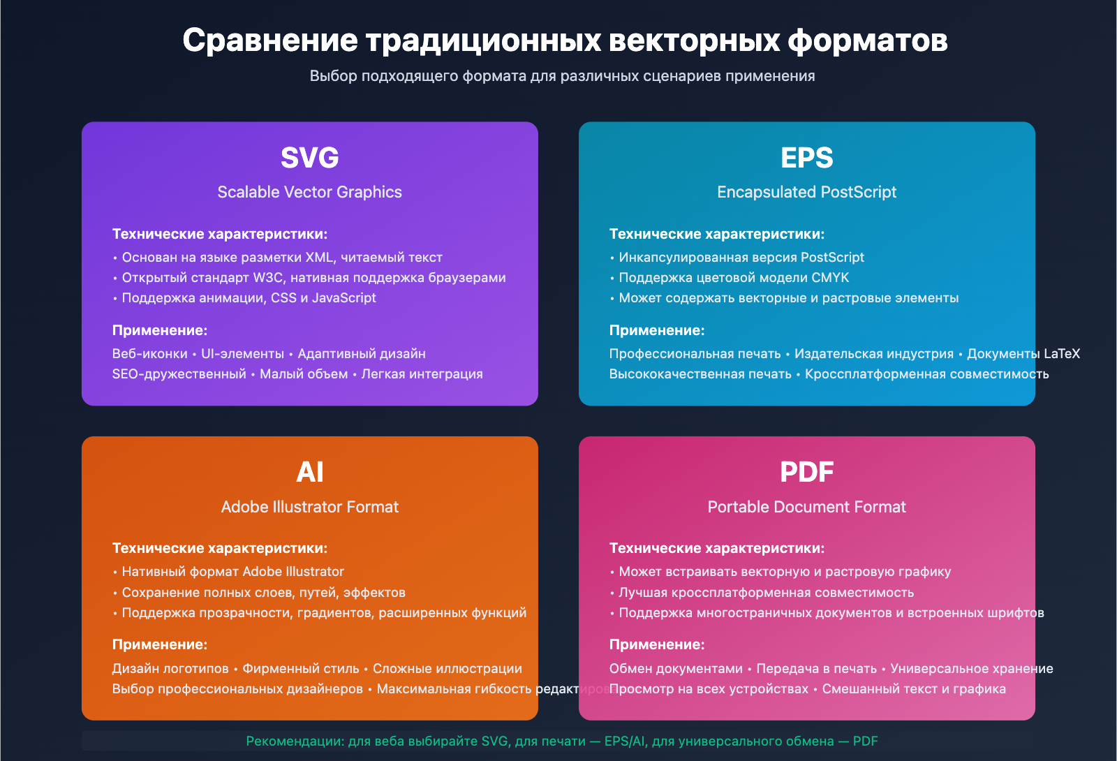 nano-banana-pro-to-vector-guide-ru 图示