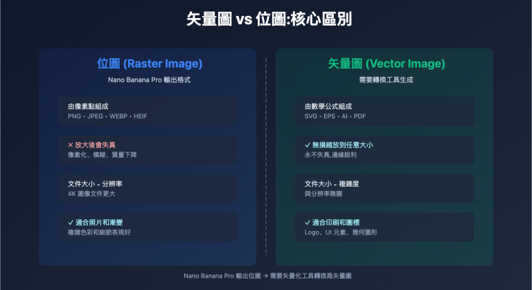 nano banana pro to vector guide zh hant image 1 图示