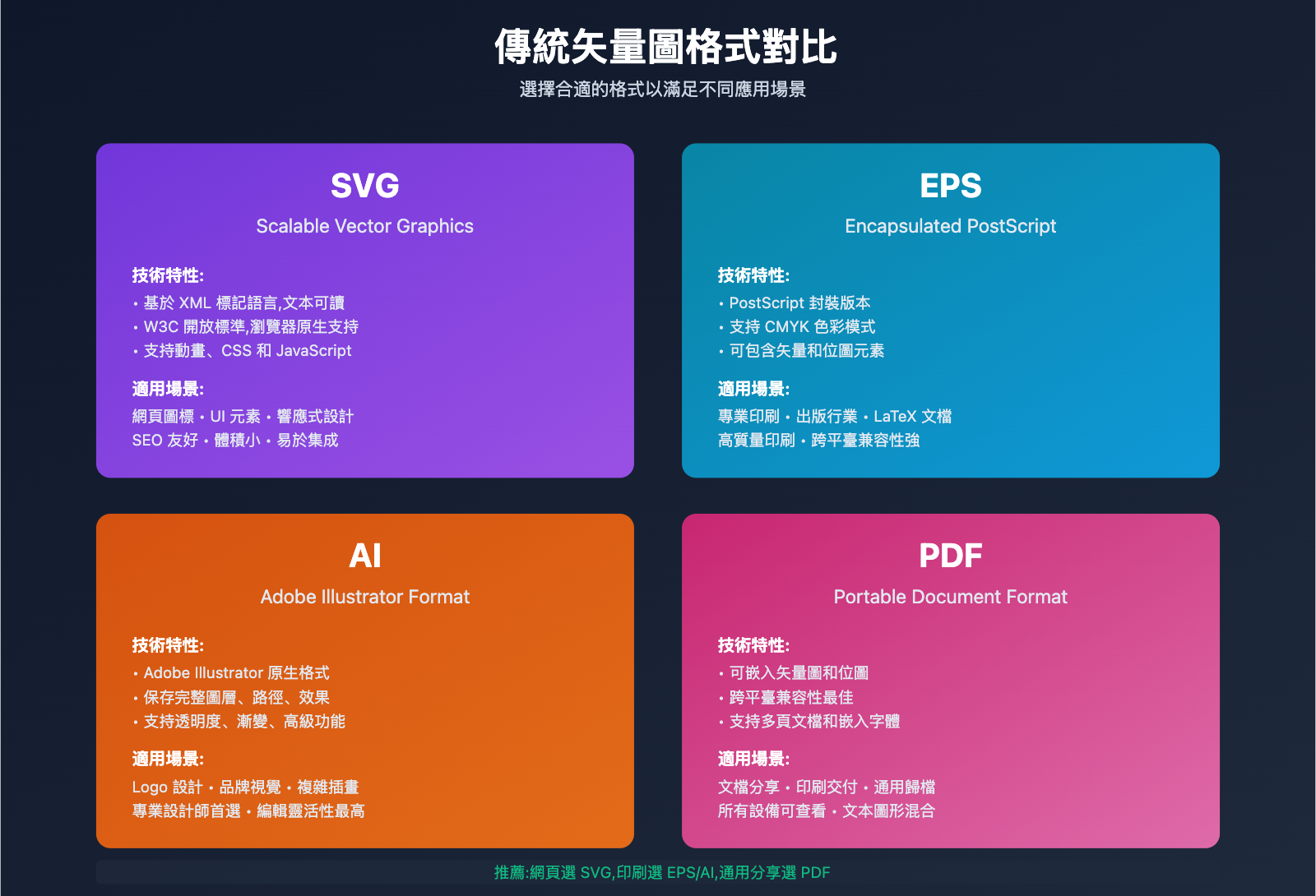 nano-banana-pro-to-vector-guide-zh-hant 图示