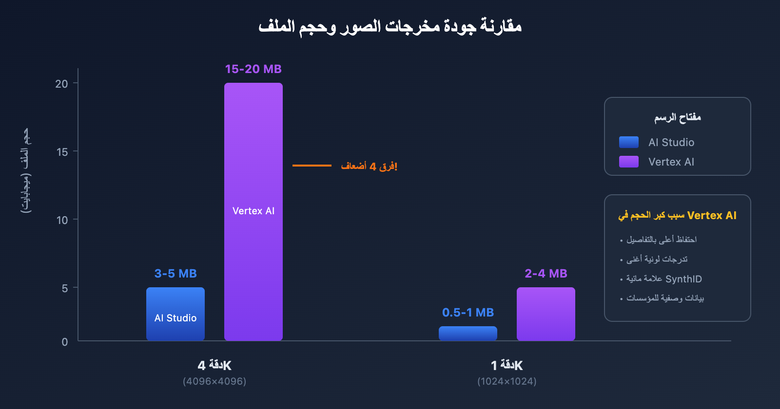 nano-banana-pro-vertex-ai-vs-aistudio-comparison-guide-ar 图示