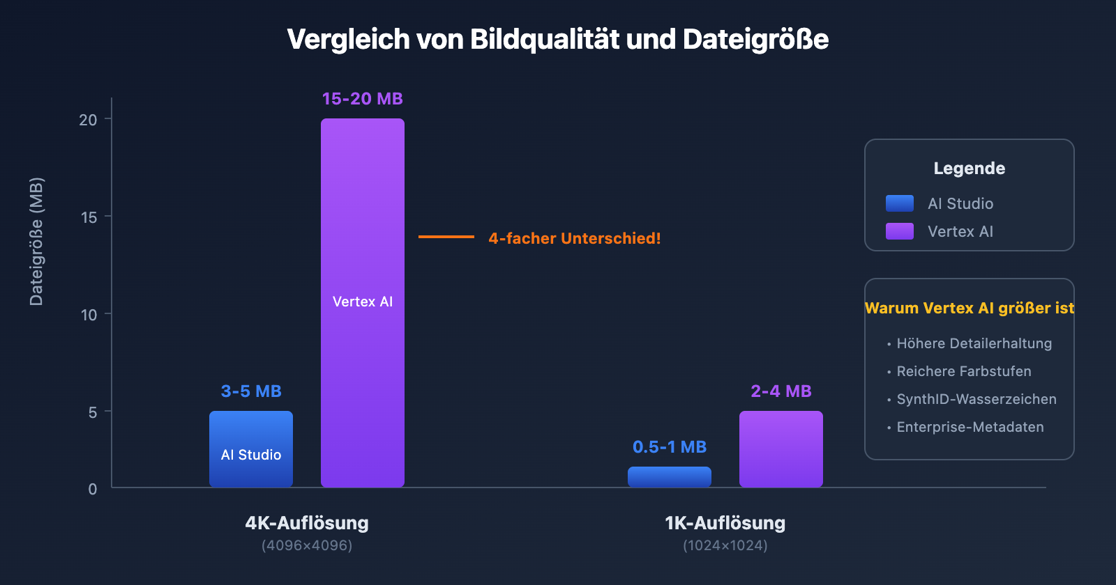 nano-banana-pro-vertex-ai-vs-aistudio-comparison-guide-de 图示