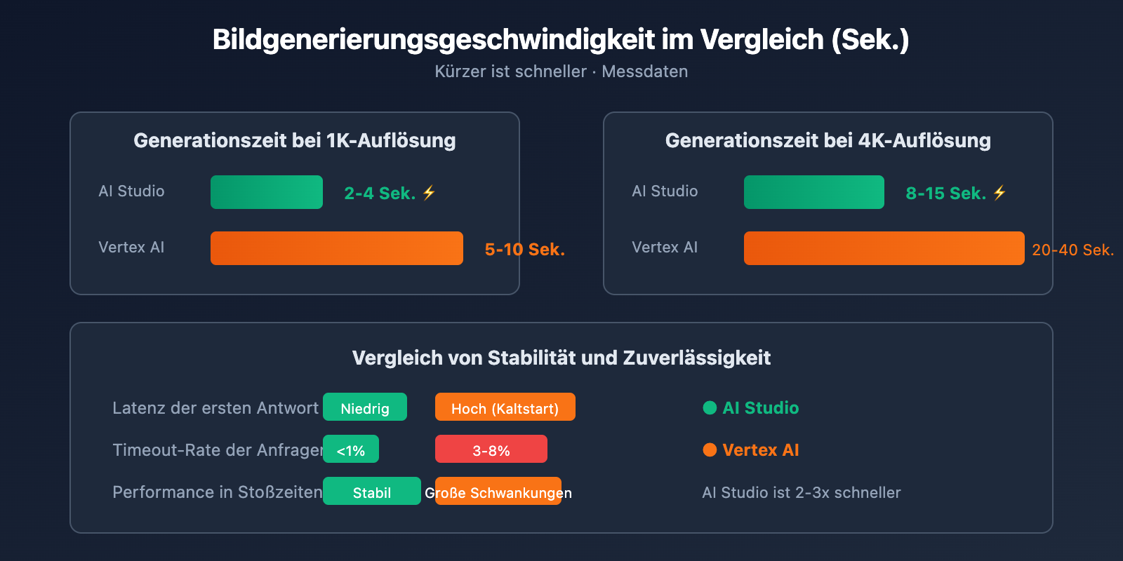 nano-banana-pro-vertex-ai-vs-aistudio-comparison-guide-de 图示