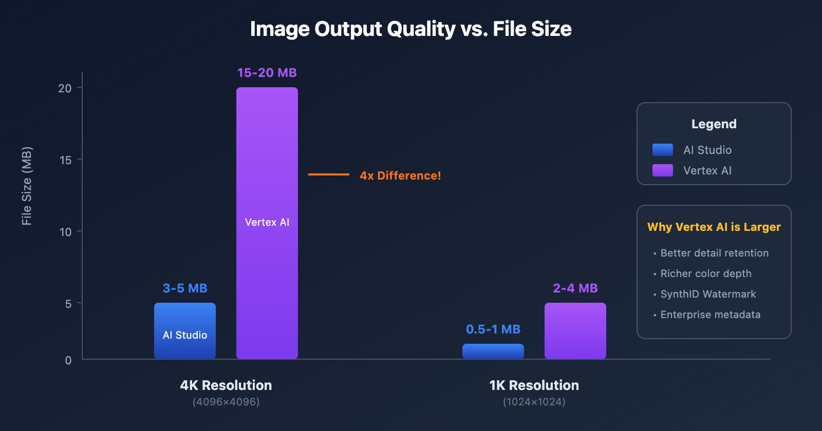 nano-banana-pro-vertex-ai-vs-aistudio-comparison-guide-en 图示