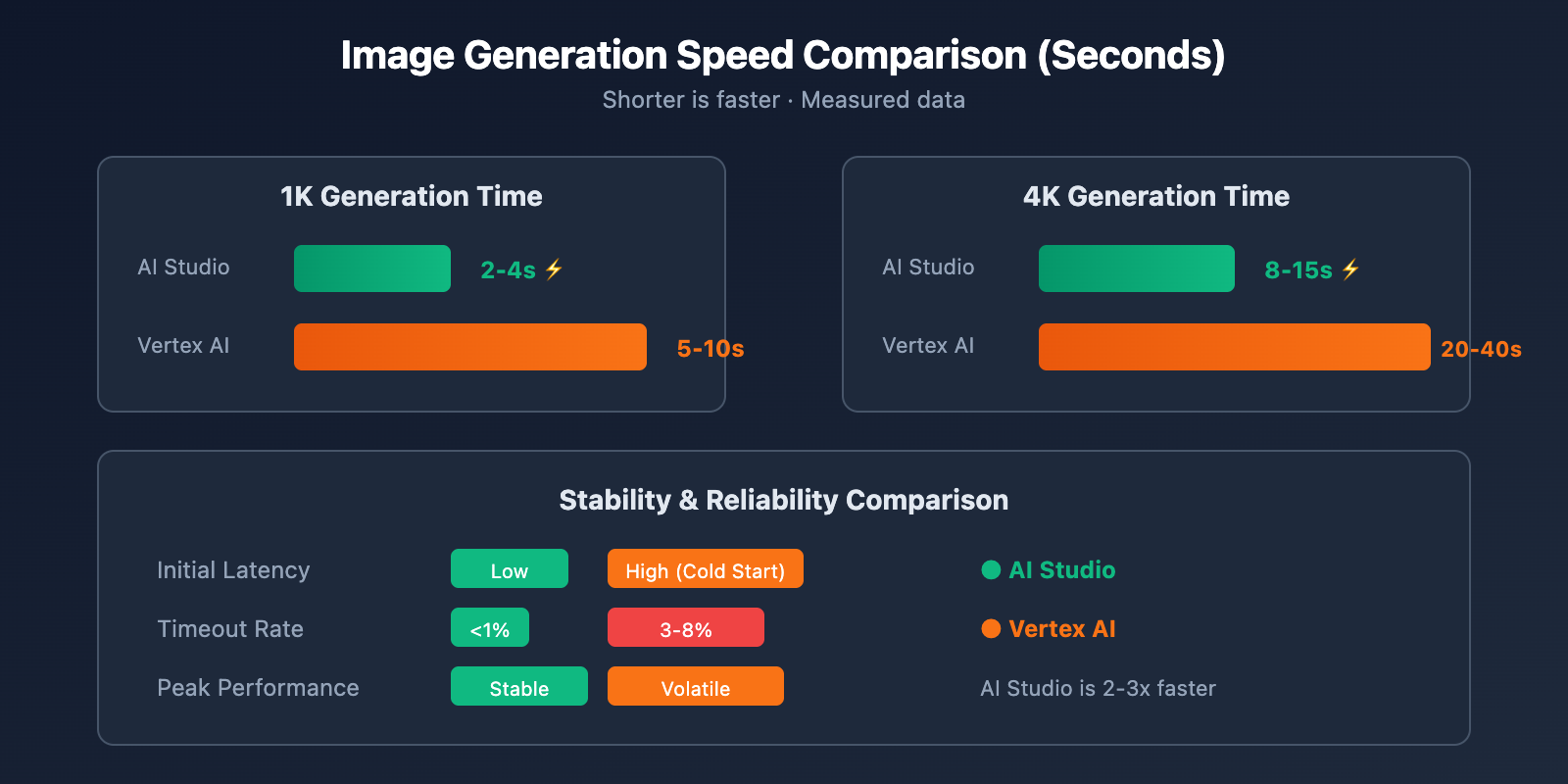 nano-banana-pro-vertex-ai-vs-aistudio-comparison-guide-en 图示