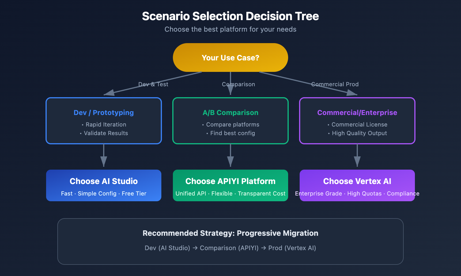 nano-banana-pro-vertex-ai-vs-aistudio-comparison-guide-en 图示