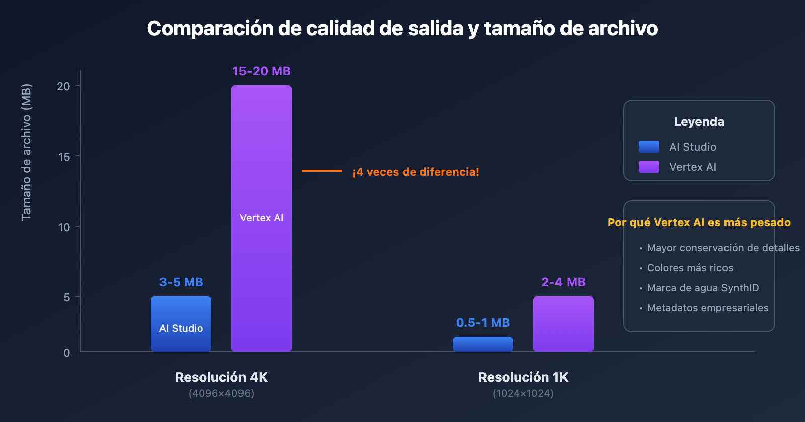 nano-banana-pro-vertex-ai-vs-aistudio-comparison-guide-es 图示