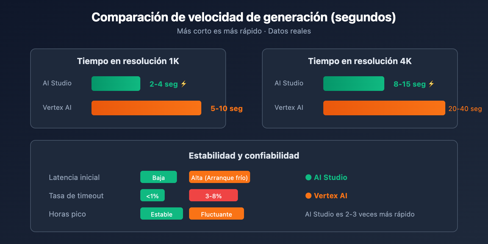 nano-banana-pro-vertex-ai-vs-aistudio-comparison-guide-es 图示