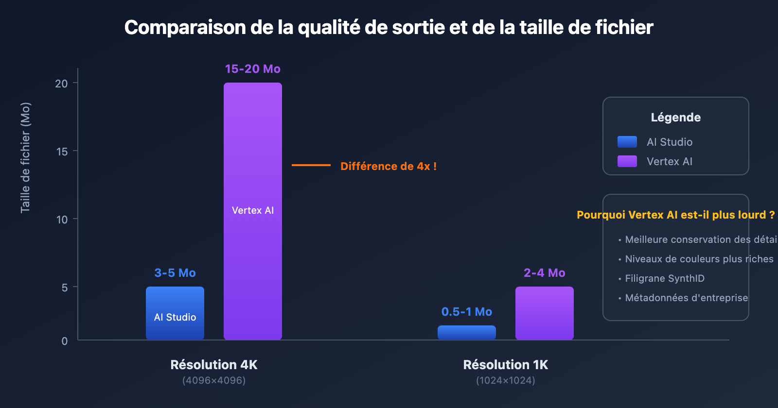 nano-banana-pro-vertex-ai-vs-aistudio-comparison-guide-fr 图示