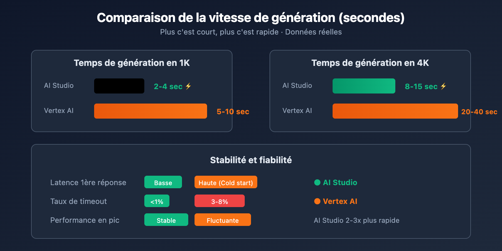 nano-banana-pro-vertex-ai-vs-aistudio-comparison-guide-fr 图示