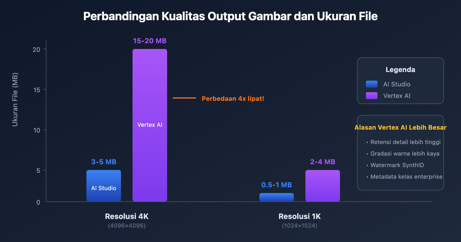 nano-banana-pro-vertex-ai-vs-aistudio-comparison-guide-id 图示