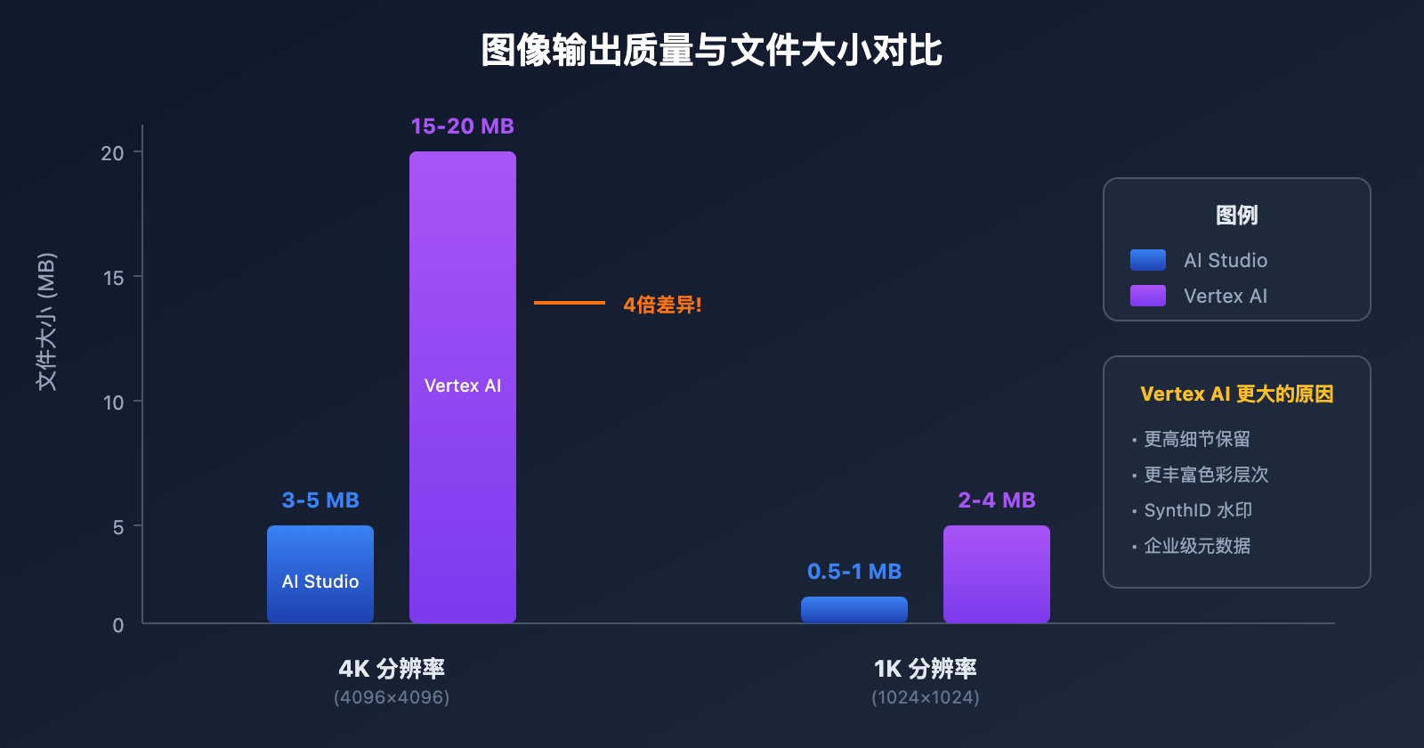 nano-banana-pro-vertex-ai-vs-aistudio-comparison-guide 图示