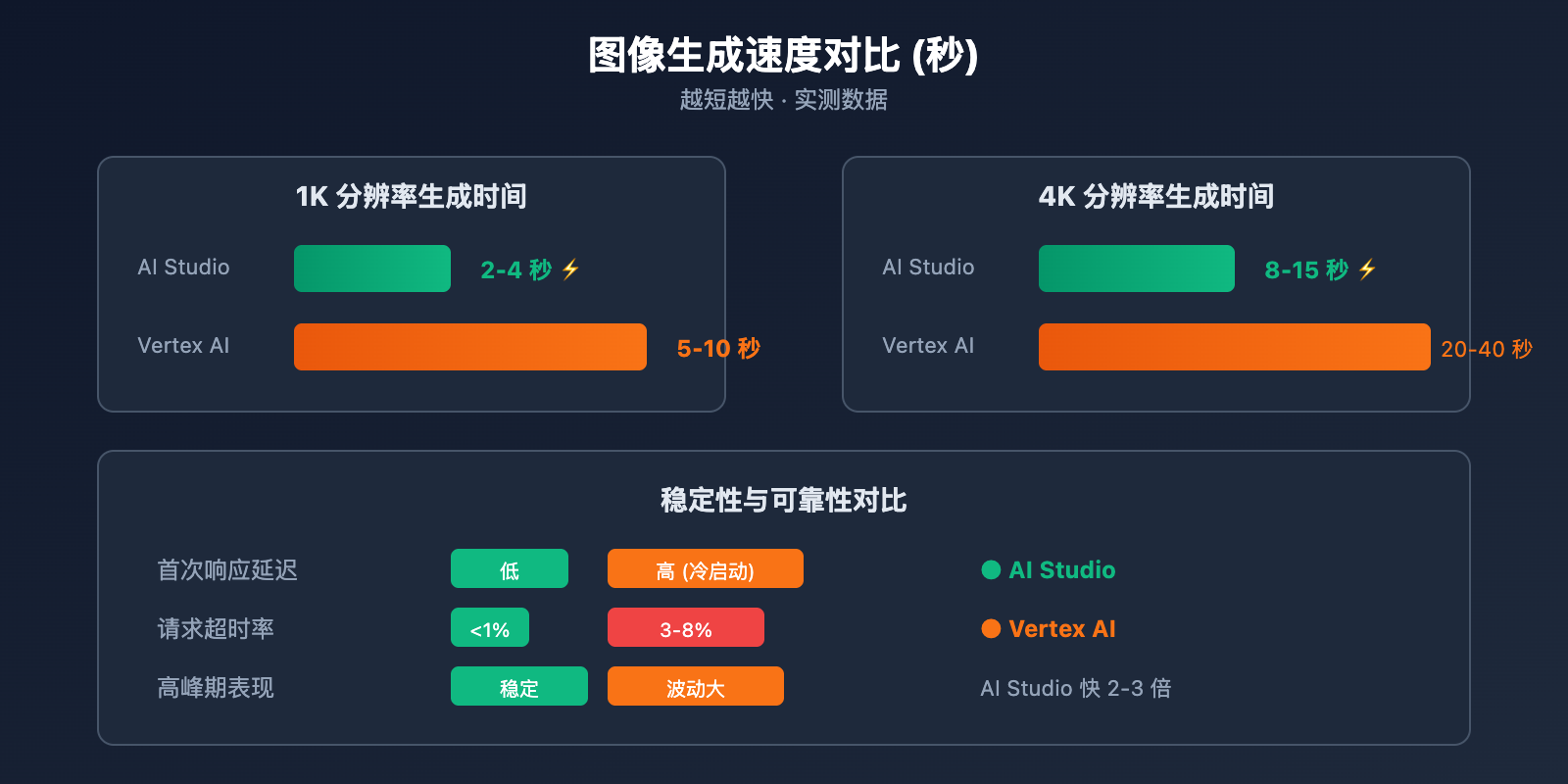 nano-banana-pro-vertex-ai-vs-aistudio-comparison-guide 图示