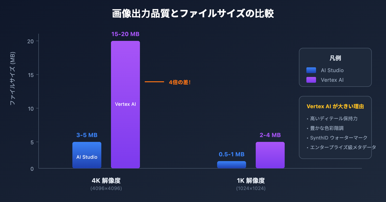 nano-banana-pro-vertex-ai-vs-aistudio-comparison-guide-ja 图示