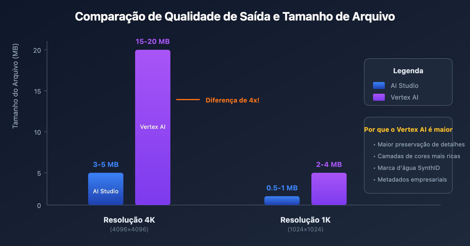 nano-banana-pro-vertex-ai-vs-aistudio-comparison-guide-pt-pt 图示