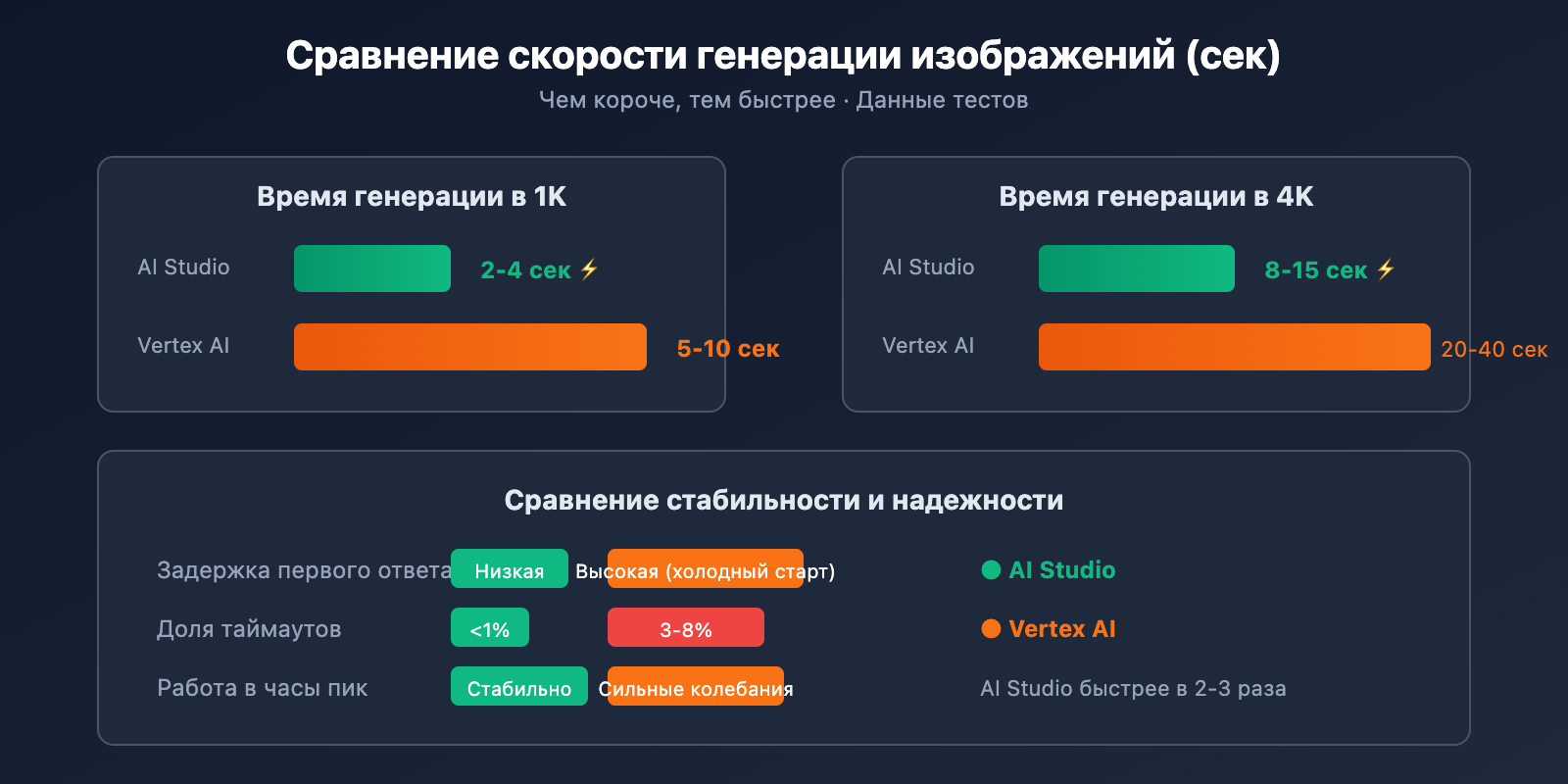 nano-banana-pro-vertex-ai-vs-aistudio-comparison-guide-ru 图示