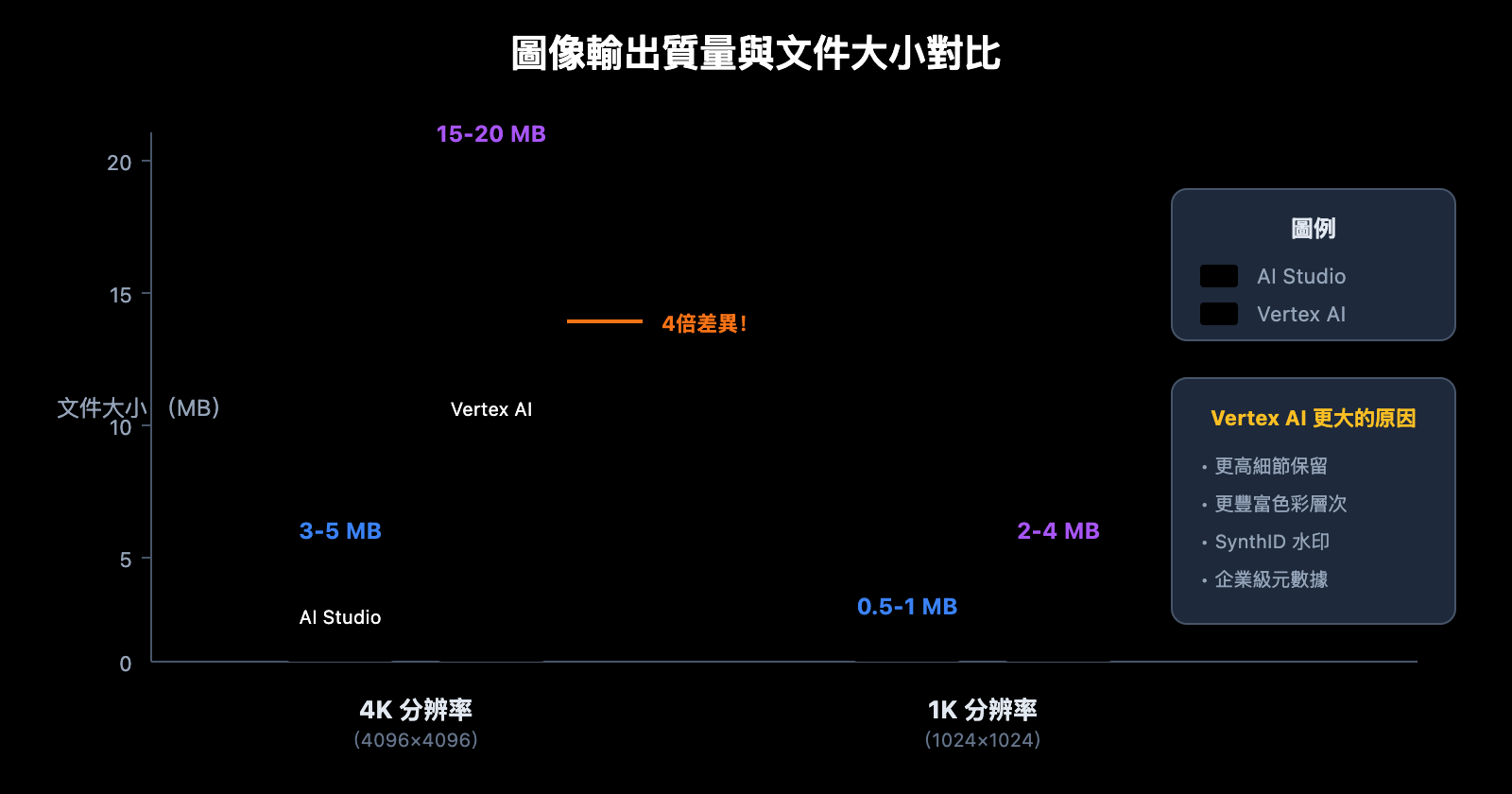 nano-banana-pro-vertex-ai-vs-aistudio-comparison-guide-zh-hant 图示