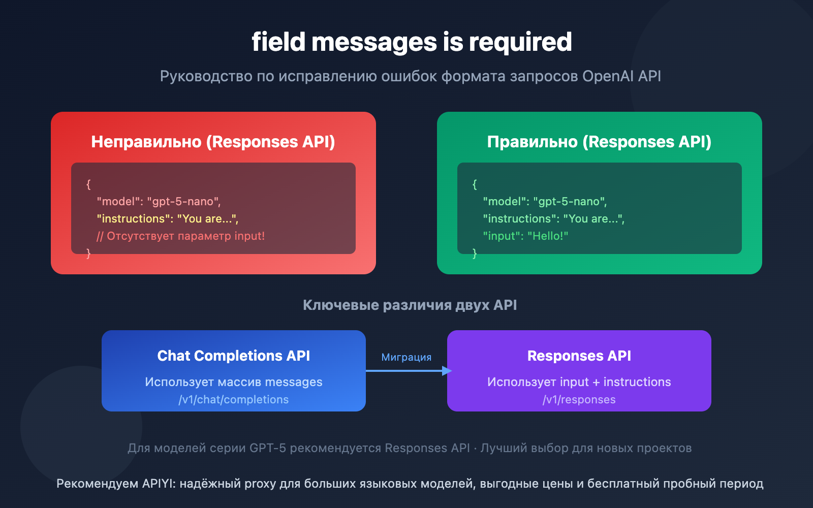 openai-field-messages-required-error-responses-api-guide-ru 图示