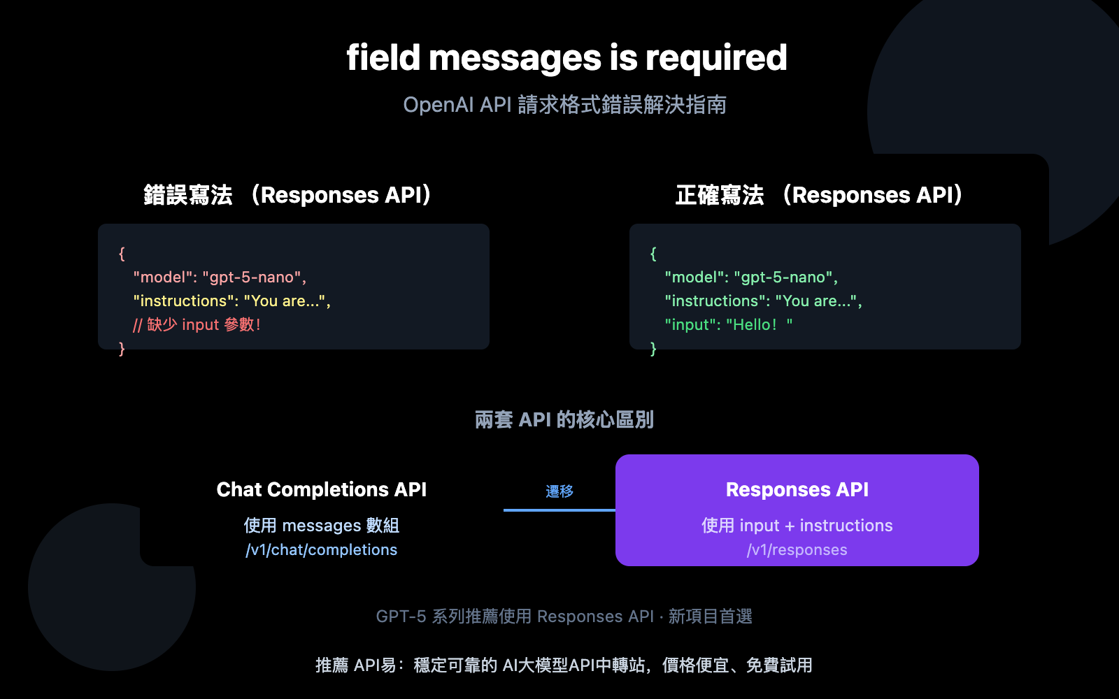 openai-field-messages-required-error-responses-api-guide-zh-hant 图示
