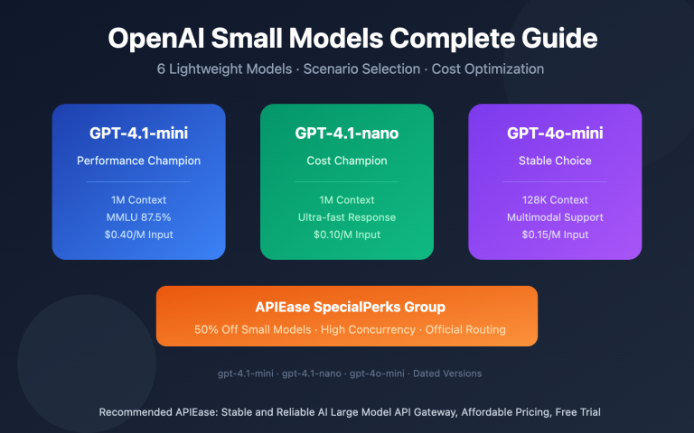 openai small models gpt 4 1 mini nano guide en image 0 图示