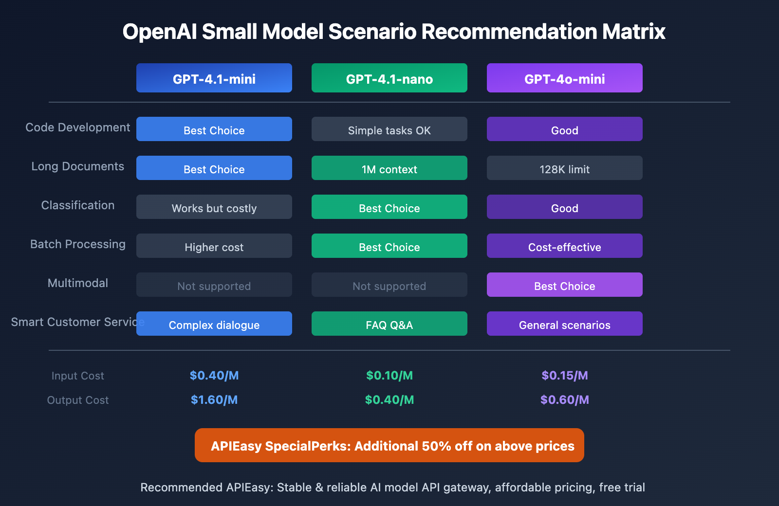 openai-small-models-gpt-4-1-mini-nano-guide-en 图示