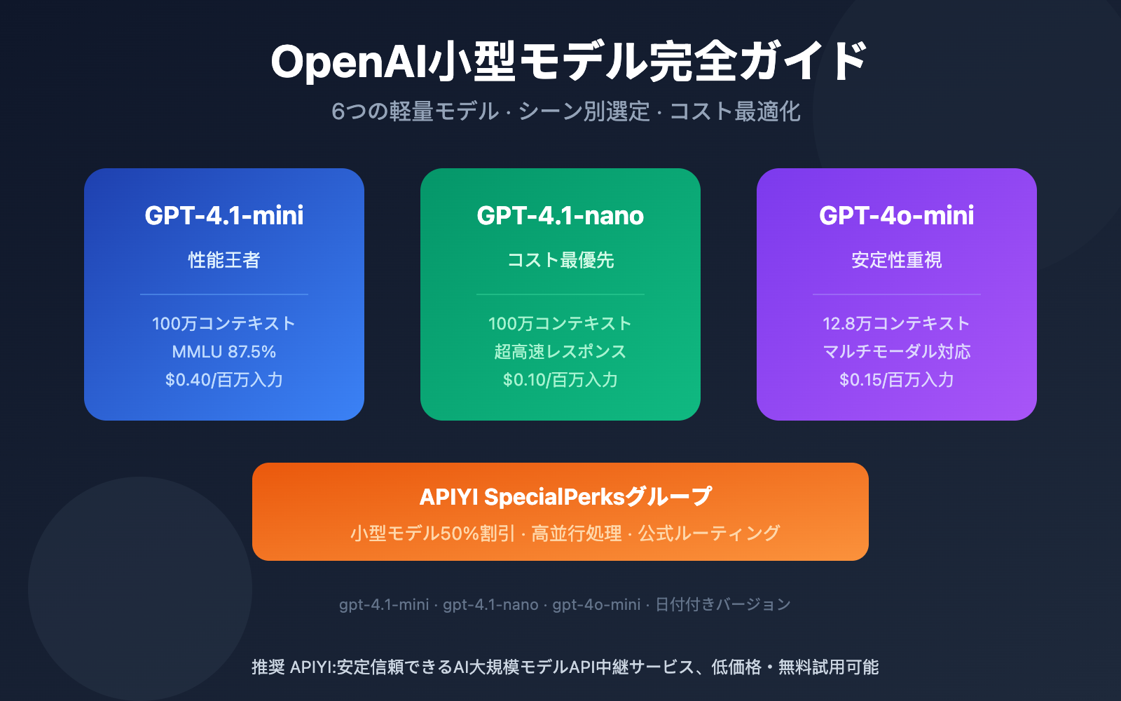 openai-small-models-gpt-4-1-mini-nano-guide-ja 图示