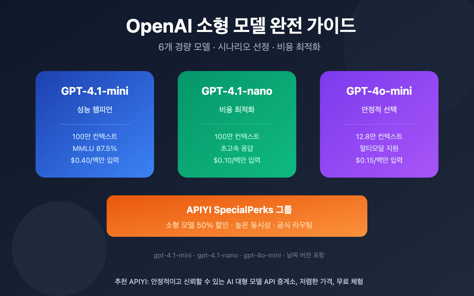 openai-small-models-gpt-4-1-mini-nano-guide-ko 图示