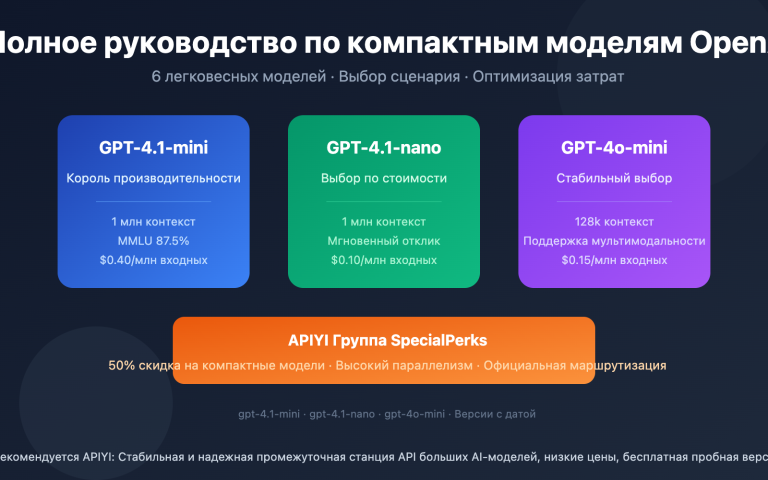 openai small models gpt 4 1 mini nano guide ru image 0 图示