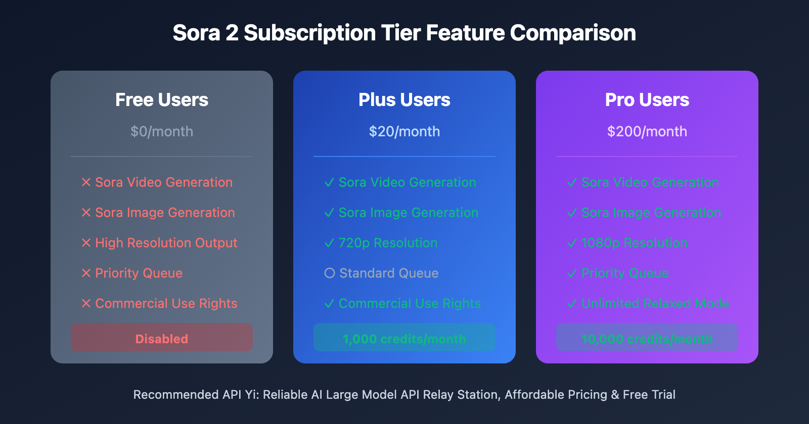 openai-sora-2-policy-change-plus-pro-only-en 图示