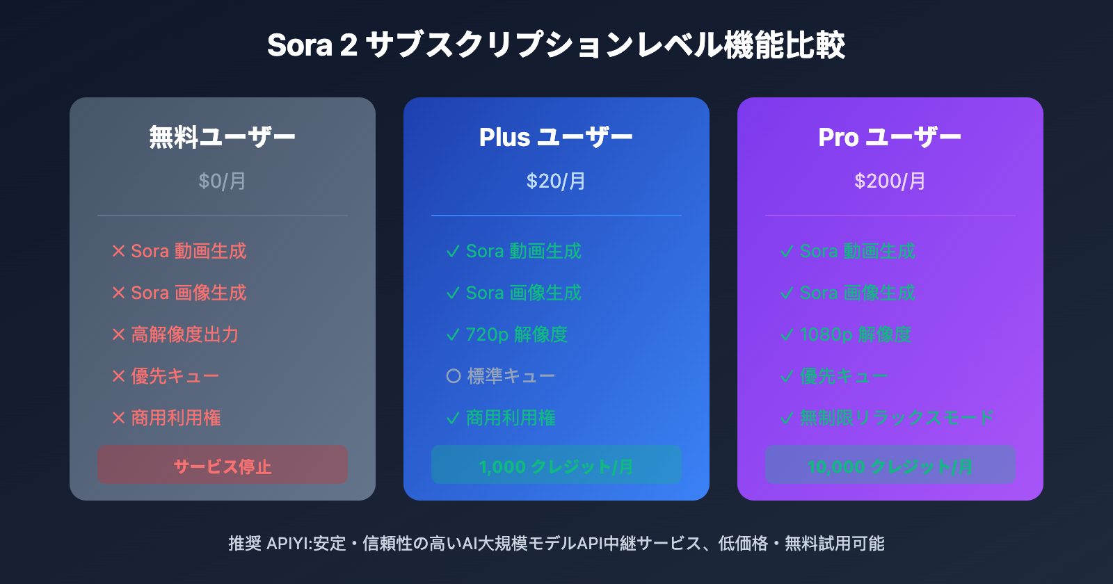 openai-sora-2-policy-change-plus-pro-only-ja 图示