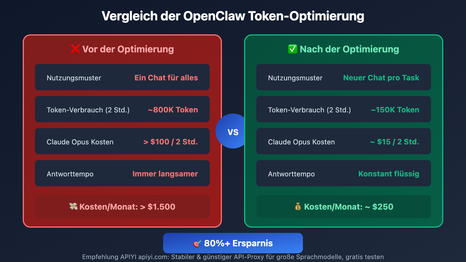 openclaw-new-session-token-optimization-guide-de 图示