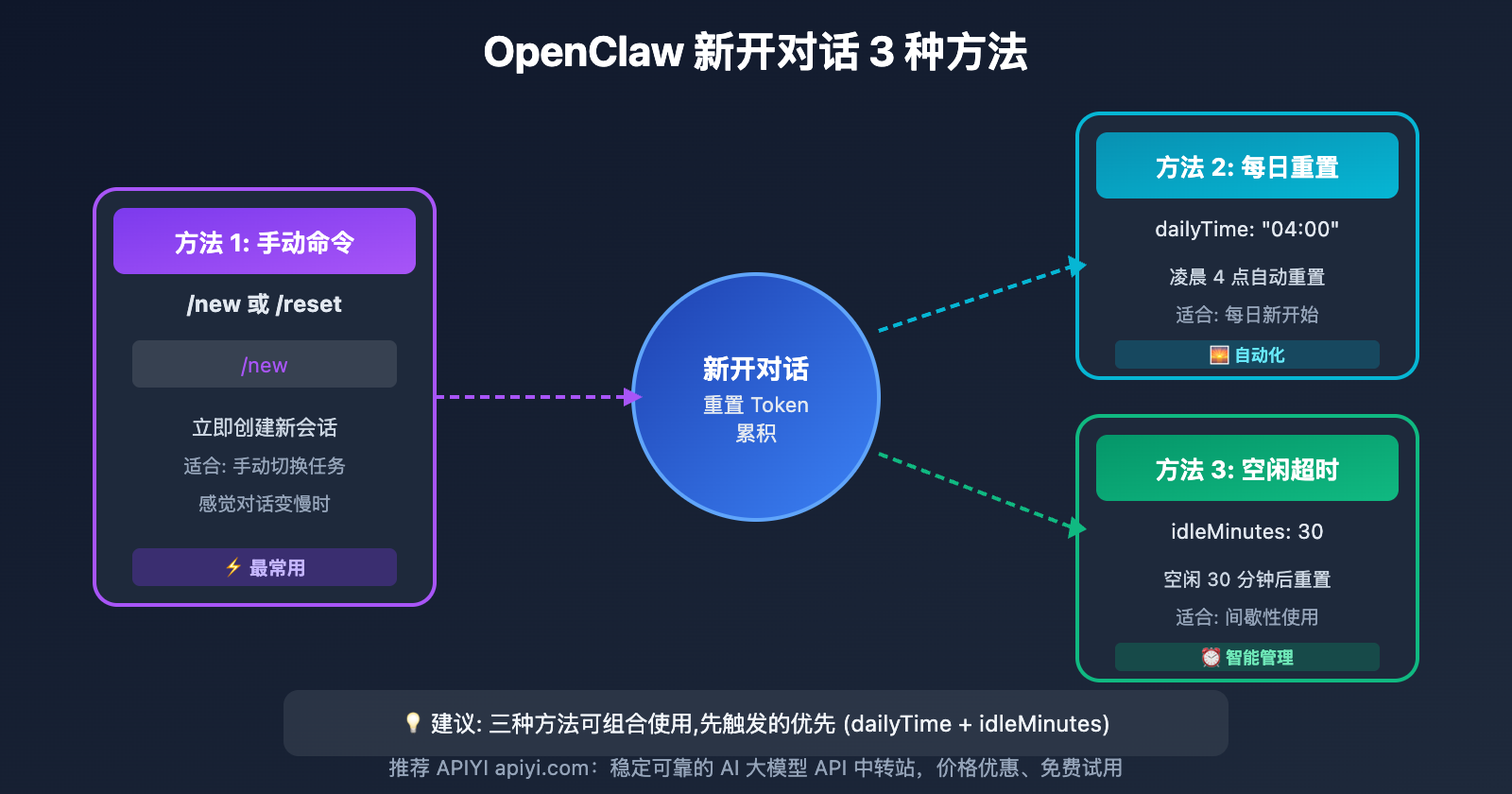 openclaw-new-session-token-optimization-guide-en 图示