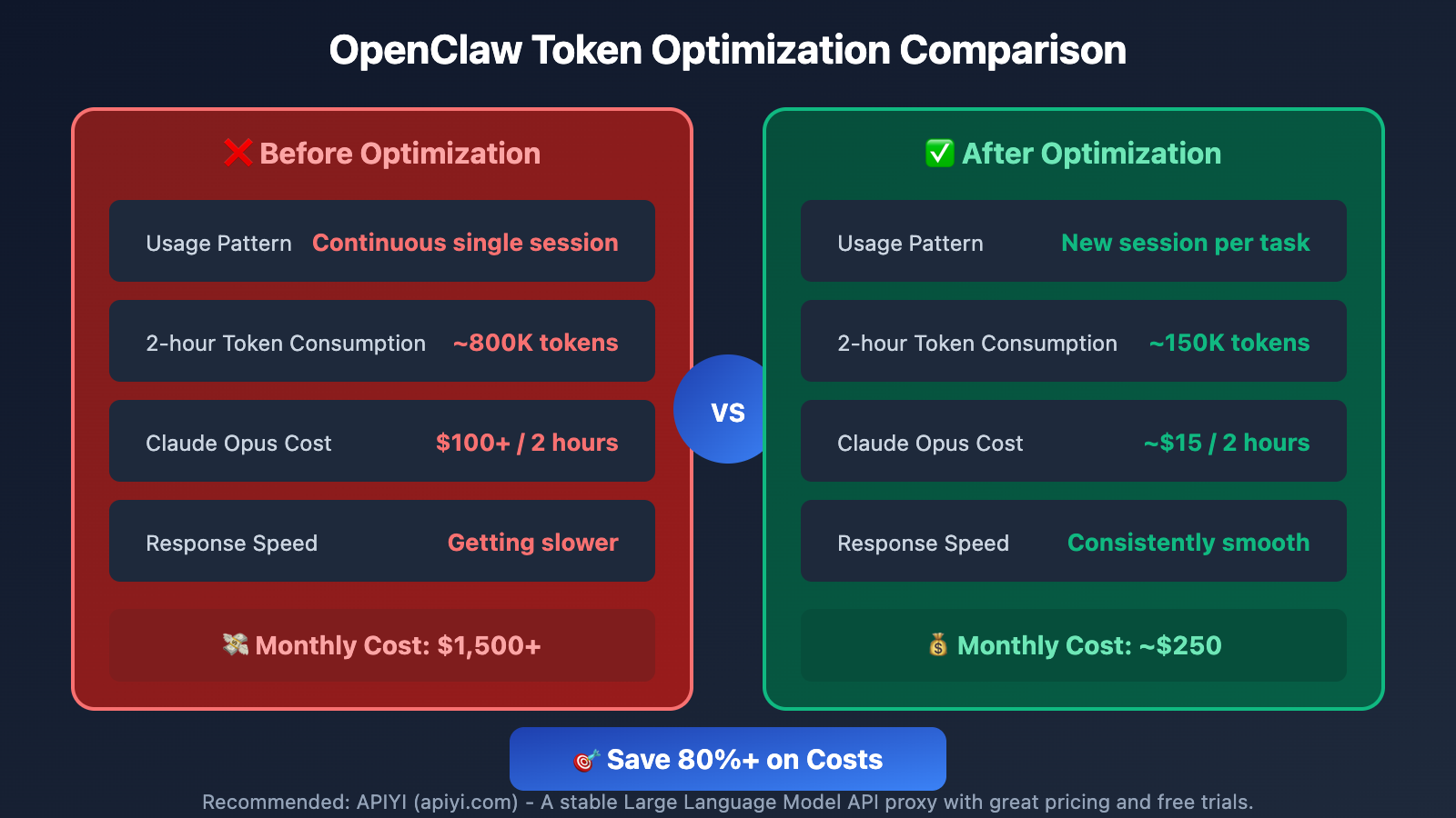 openclaw-new-session-token-optimization-guide-en 图示