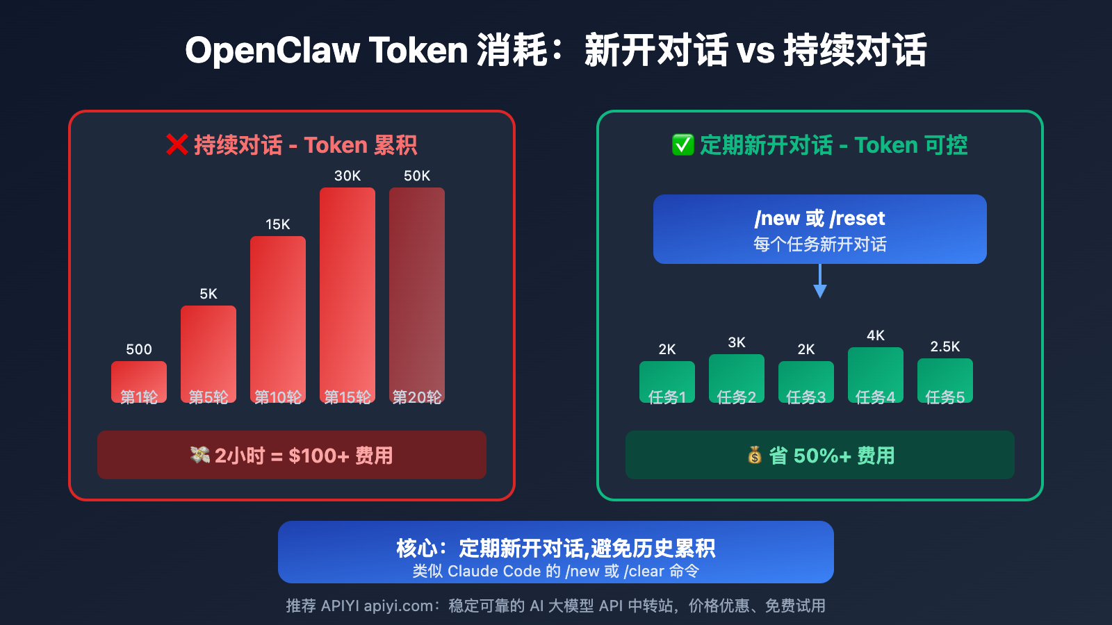 openclaw-new-session-token-optimization-guide-es 图示