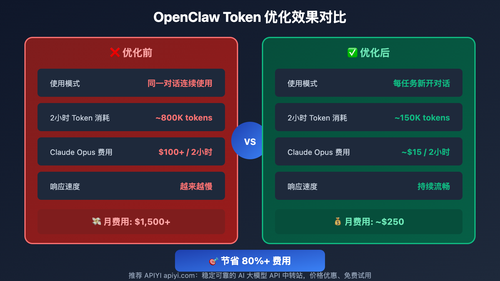 openclaw-new-session-token-optimization-guide-id 图示