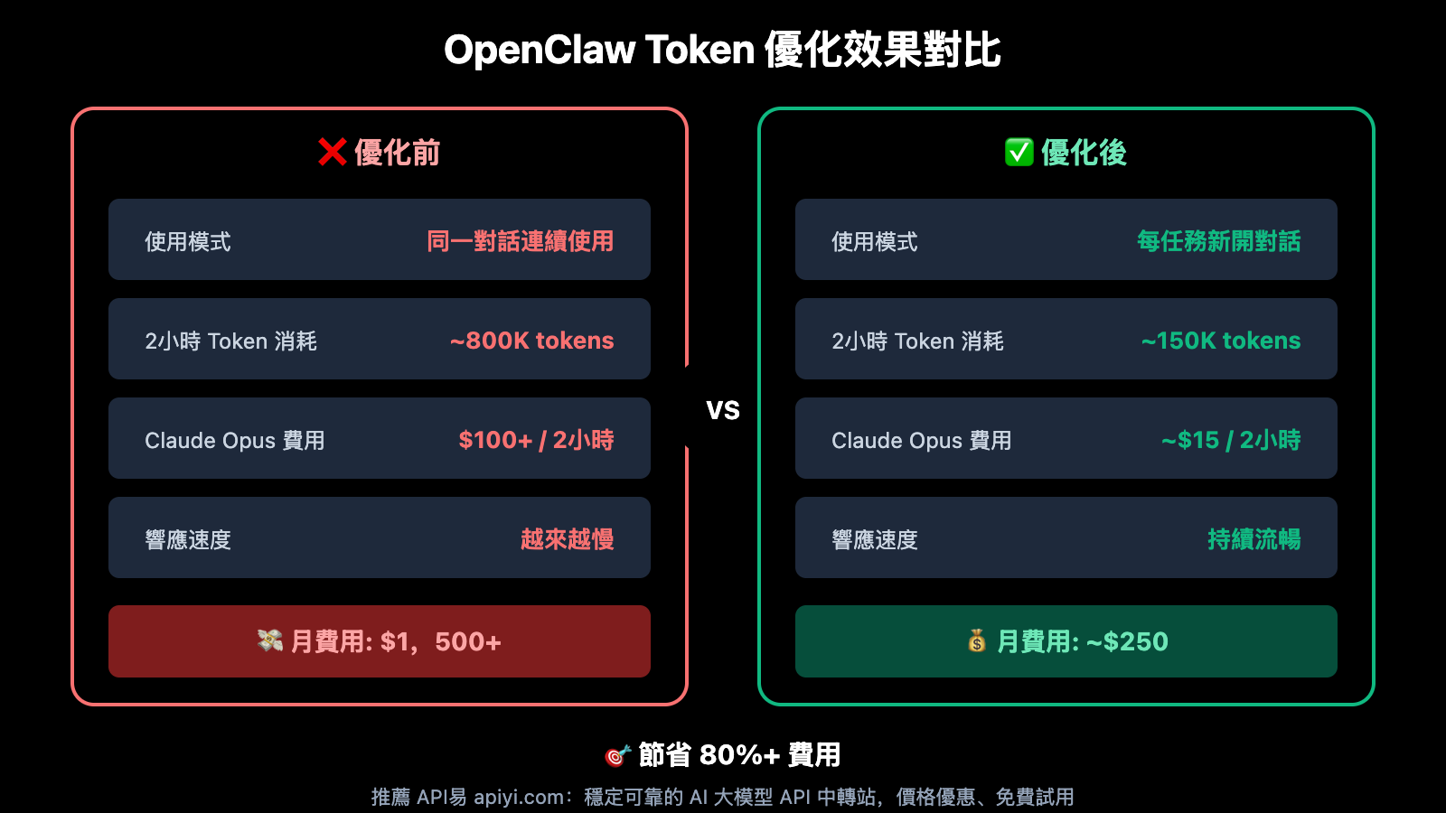 openclaw-new-session-token-optimization-guide-zh-hant 图示